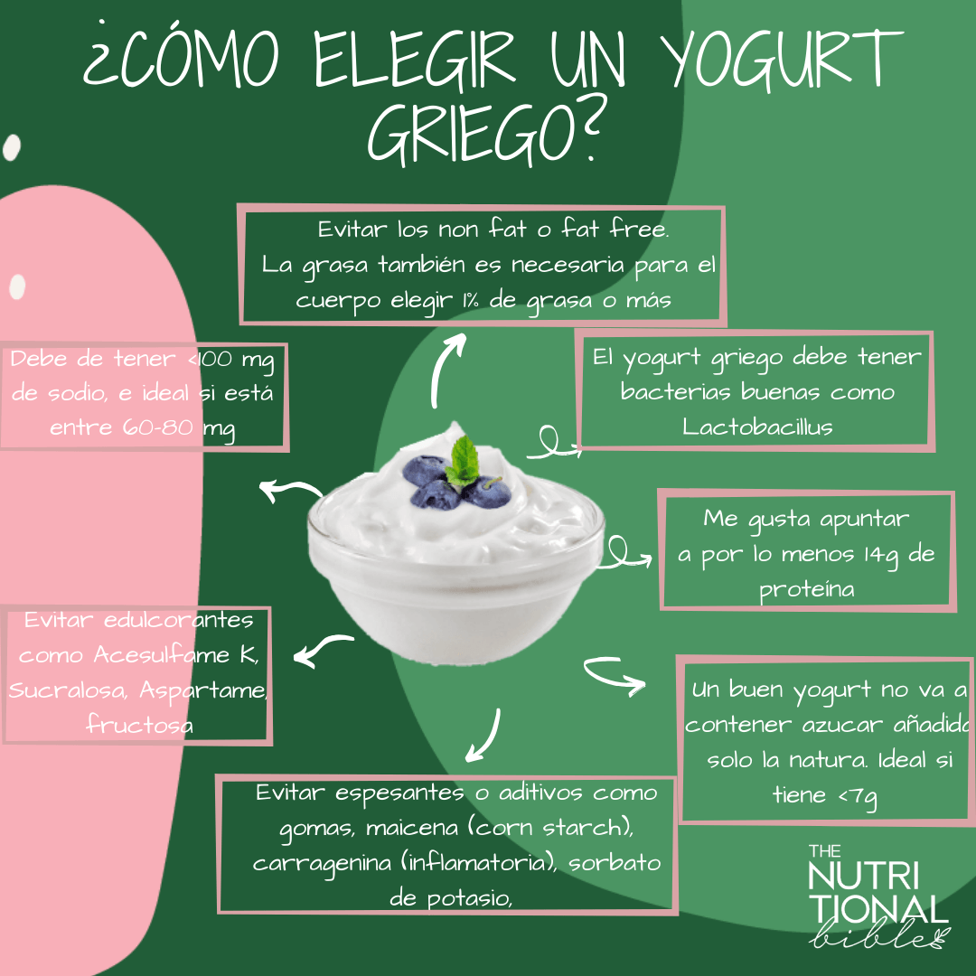 yogurt archivos The Nutritional Bible